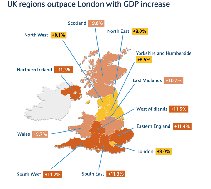 Greater Manchester Benefits As North West Prospers